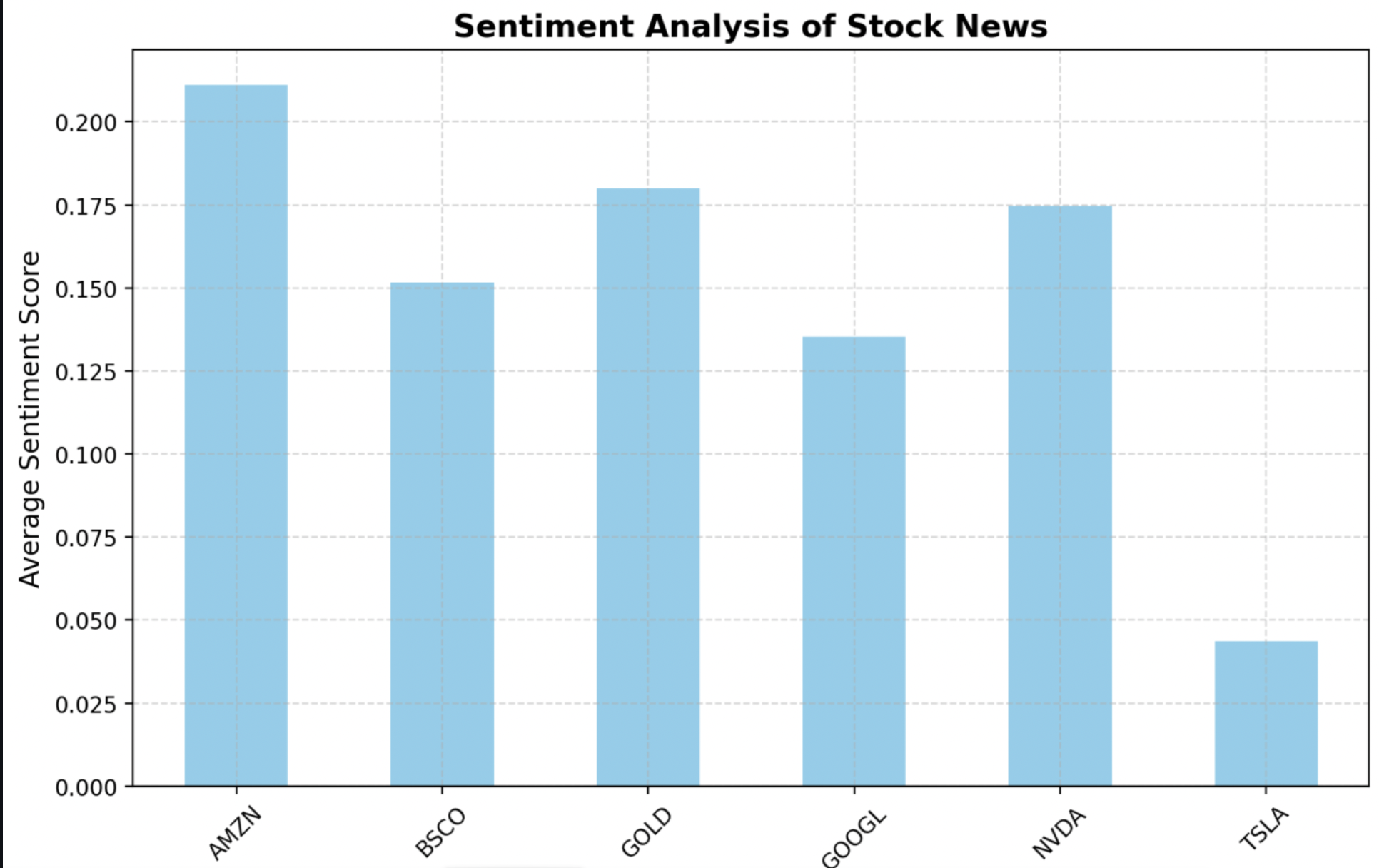 Sentiment Analysis